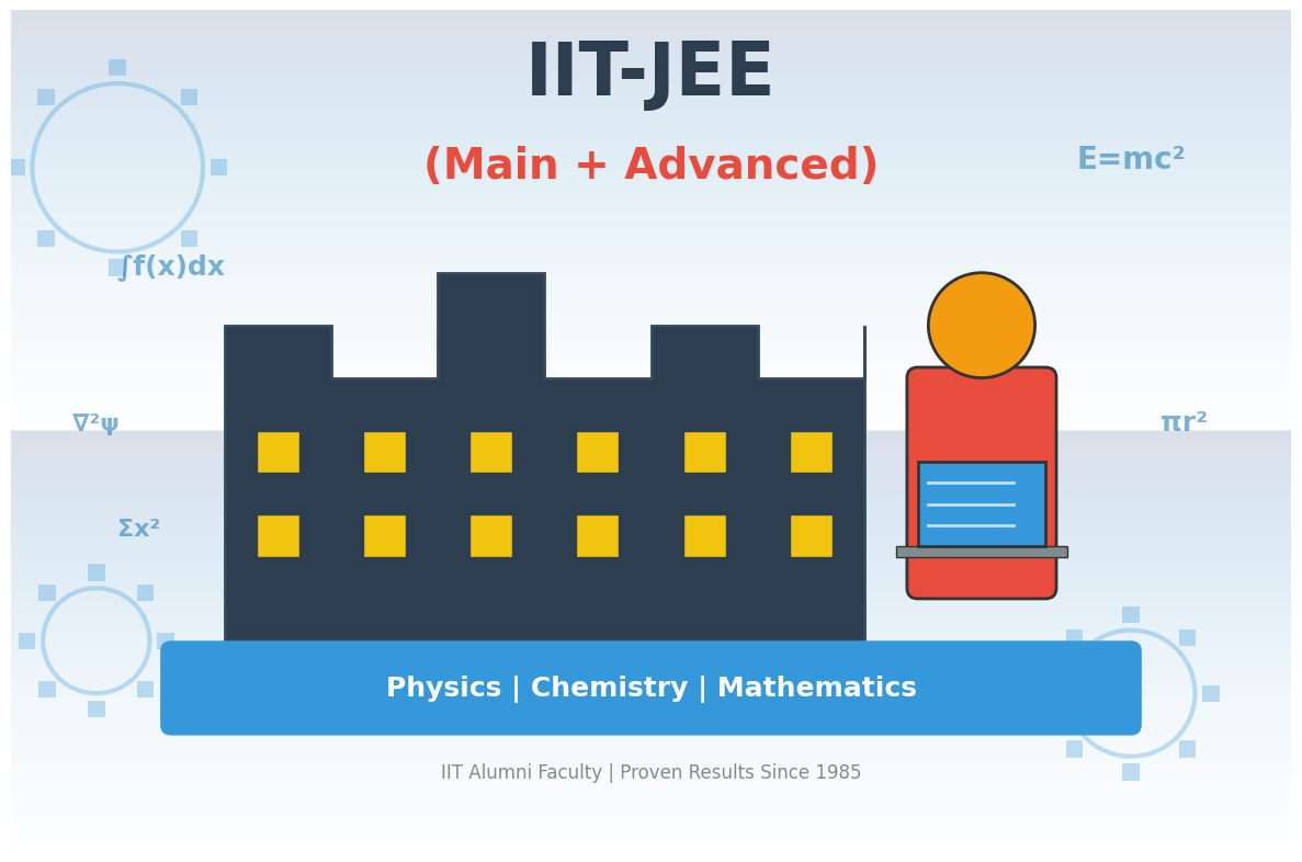 IIT-JEE Coaching